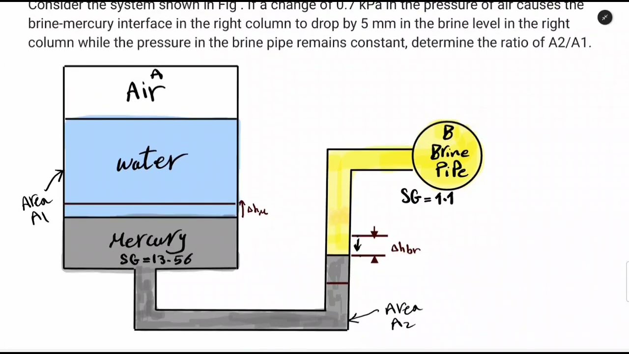 introduction to fluid static. manometer. problems part two بالعربى