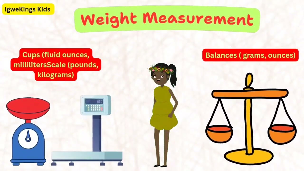 Measurement Concepts for Kids: Length, Weight, and Capacities Explained!