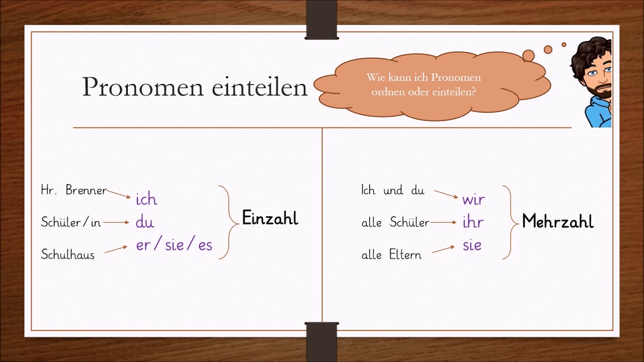 Herr Brenner erklärt - Pronomen (Klasse 3)