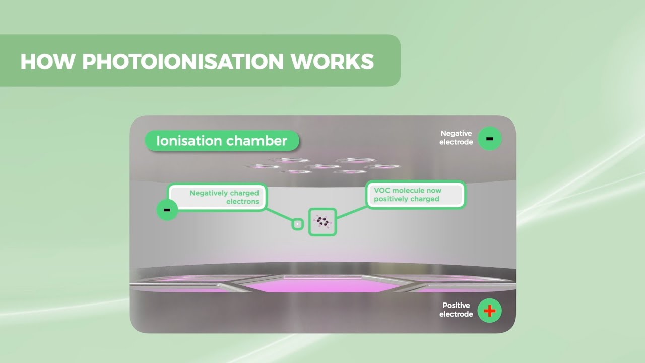 How PID Sensors Work | Photoionisation Detection Technology Explained