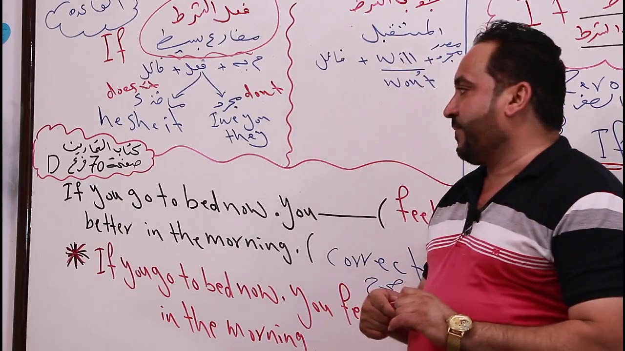 انكليزي  السادس   الاعدادي يونت 3 الحلقه 1 /  If  الشر طية الzero   وال first