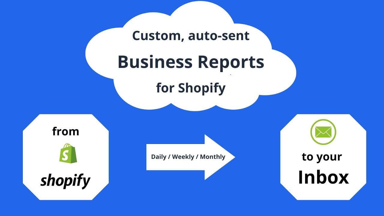 Boardroom App: How to create custom Shopify reports that send AUTOMATICALLY each month/week/day