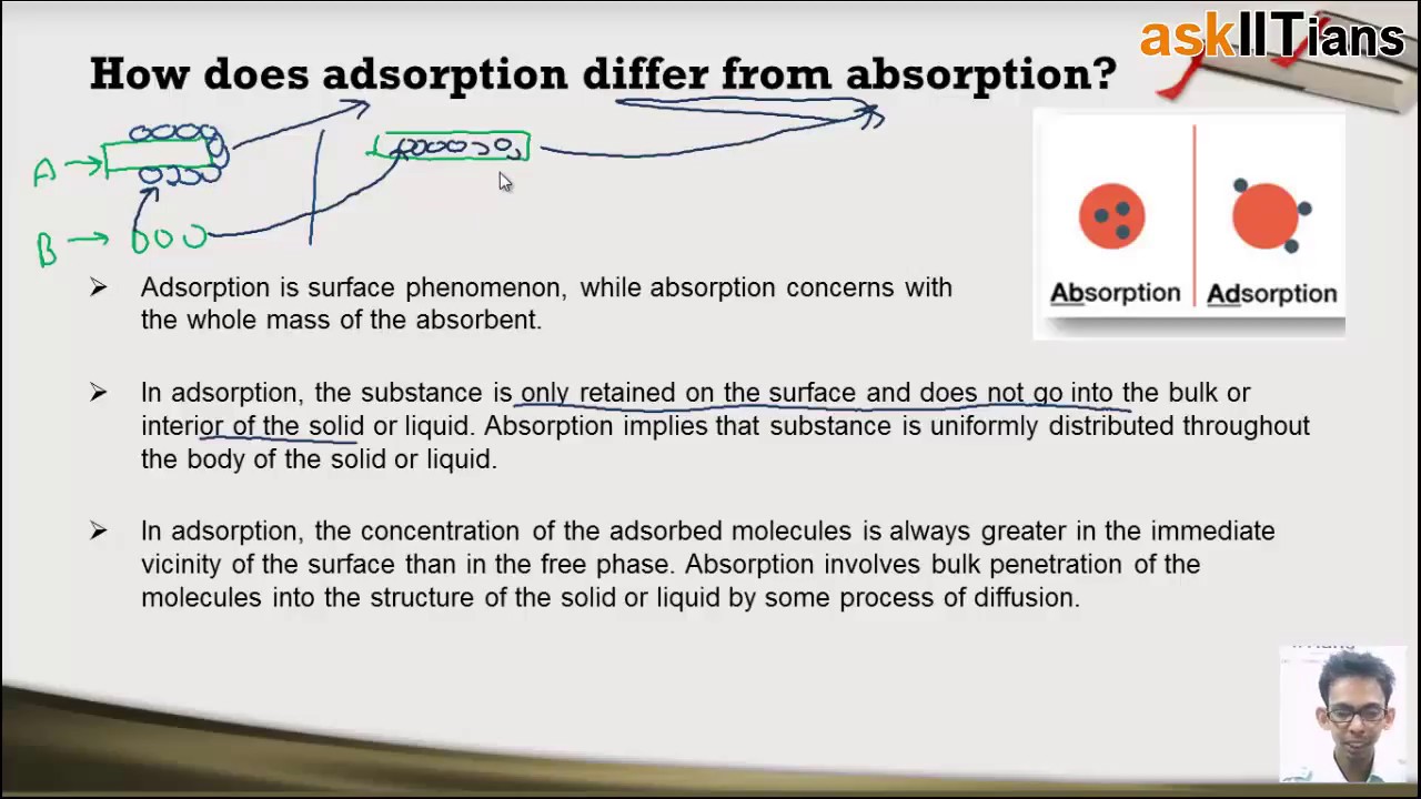 Introduction to Adsorption | Chemistry | Class 12 | IIT JEE Main + Advanced | NEET | askIITians