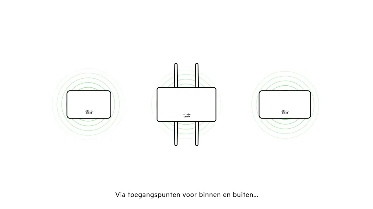 KPN Premium Wifi