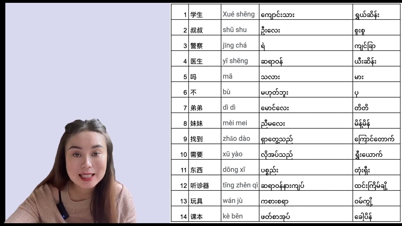 Hanyu 1 Lesson 3  ဟန့်ယွီ ၁ သင်ခန်းစာ အခန်း ၃ （汉语一 第三课）