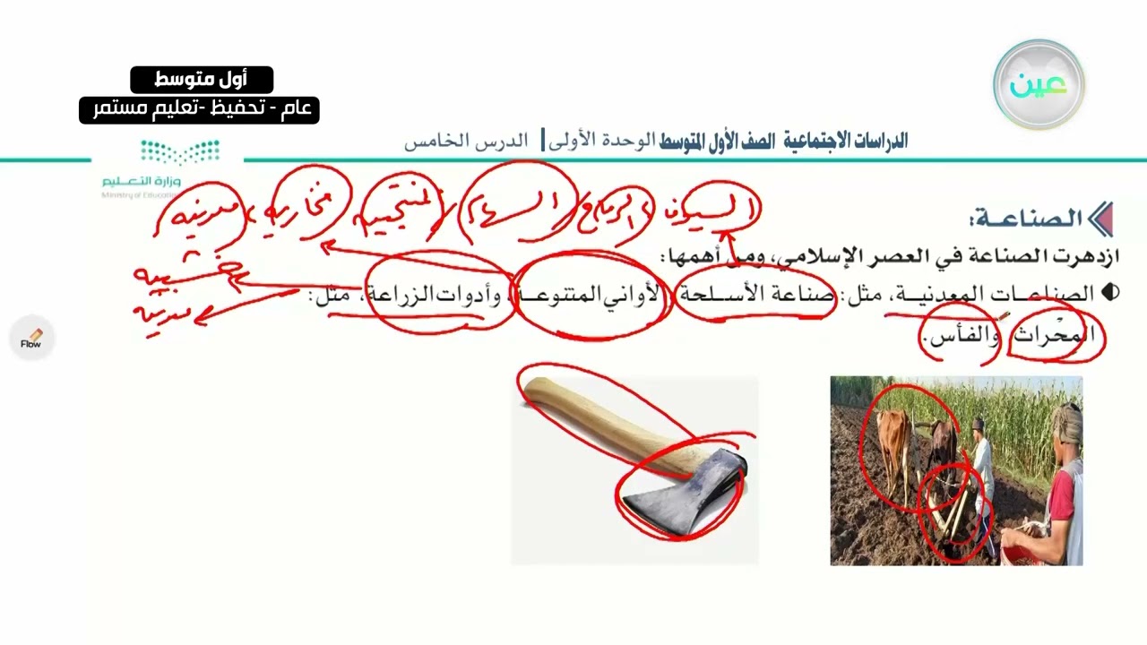الجوانب الاقتصادية في الحضارة الاسلامية (الصناعة) - الدراسات الاجتماعية - أول متوسط