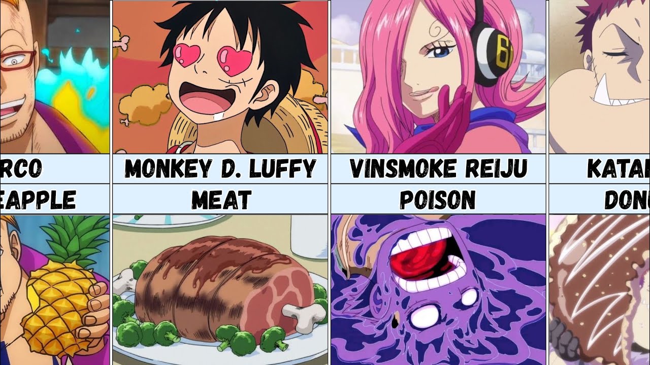 Favorite Foods of One Piece Characters