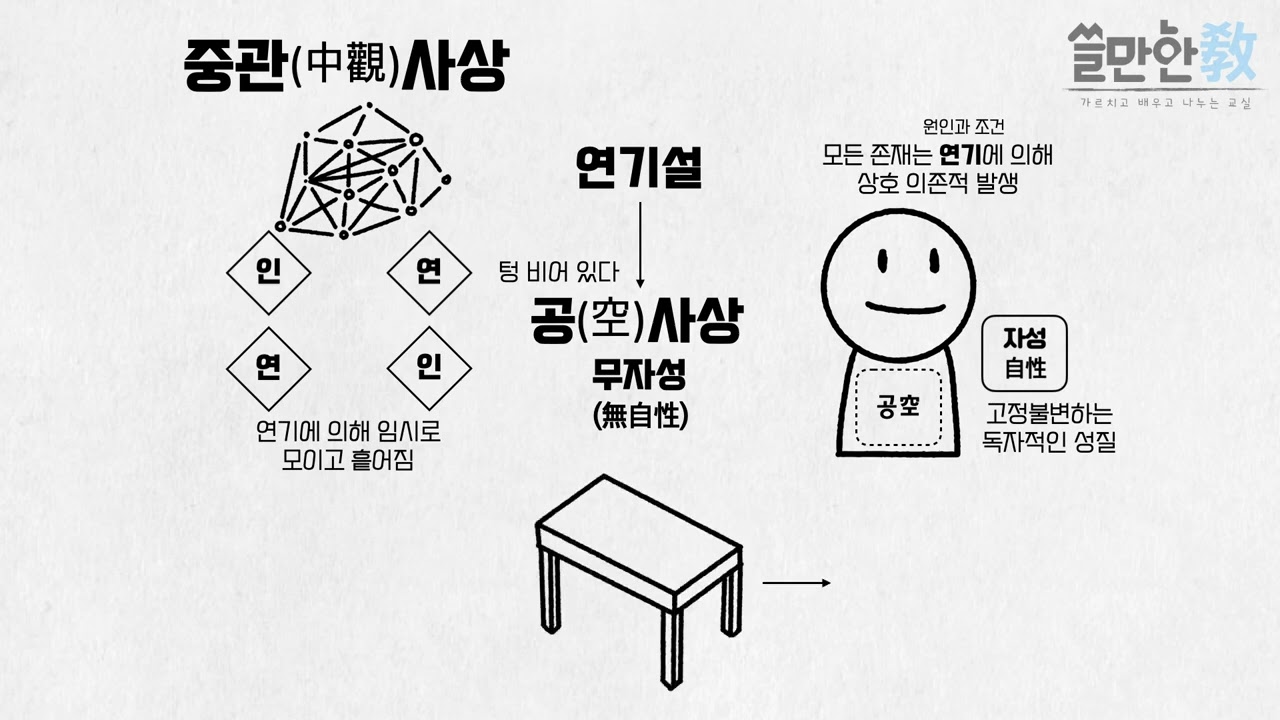 [쓸만한 윤리] 13. 부파 불교와 대승 불교(early Buddhist schools and Mahayana Buddhism)