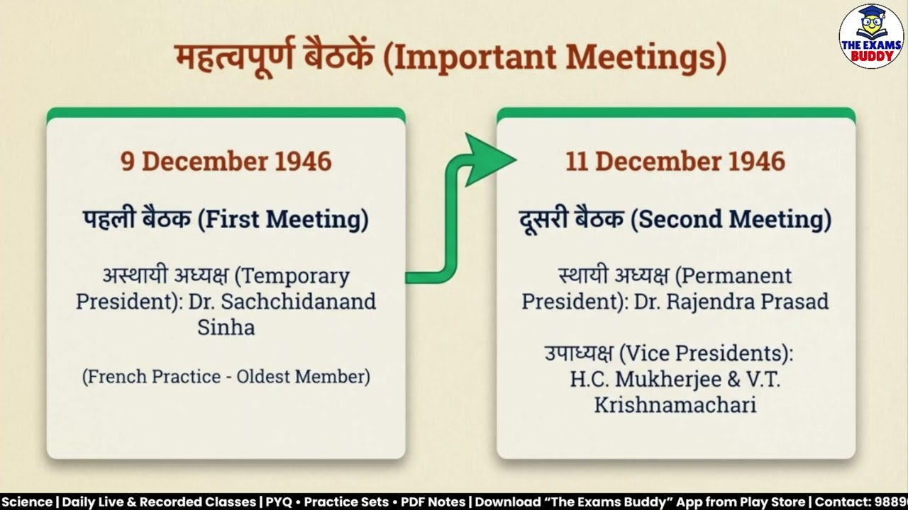 Indian Polity | Class 01
