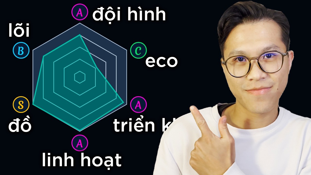 Vì sao bạn KẸT RANK?
