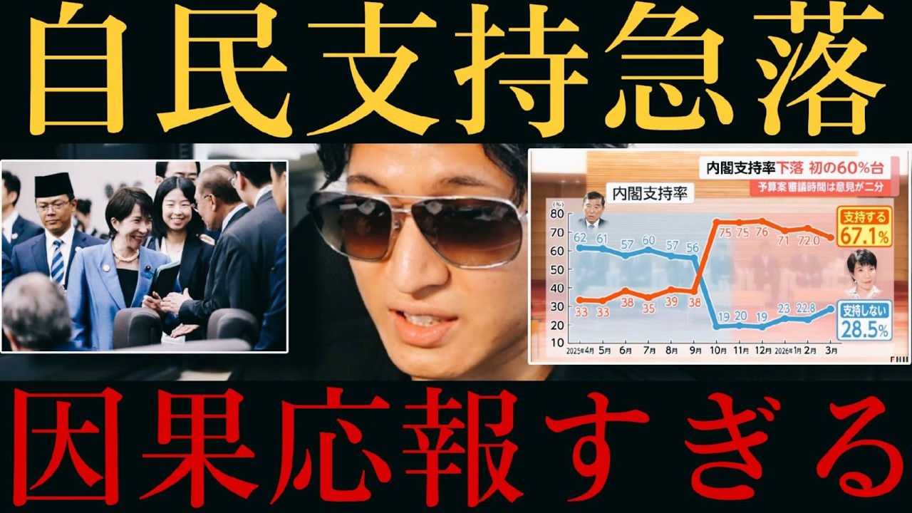 【支持率急落！】自民党、遂にメッキが剥がれ始める！