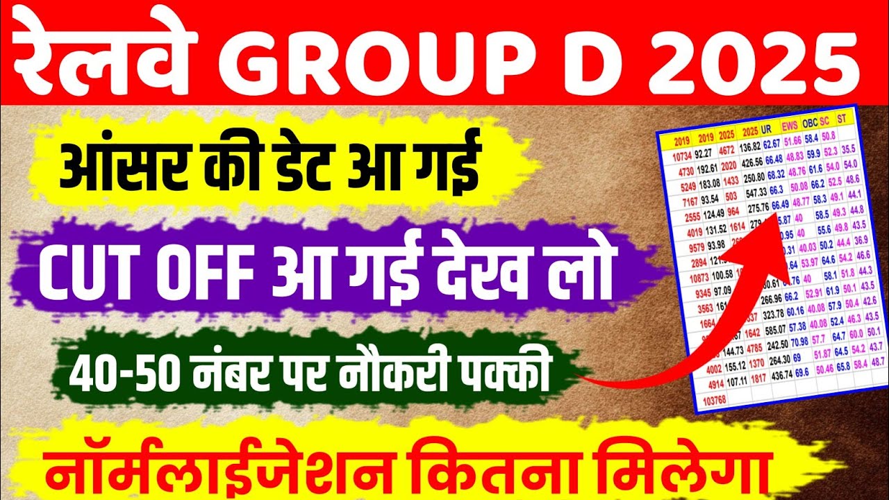 रेलवे ग्रुप डी कट ऑफ 2025 | RRB Group D Cut Off Kitni Jayegi |Railway Group D Answer Key Kab Aayegi 