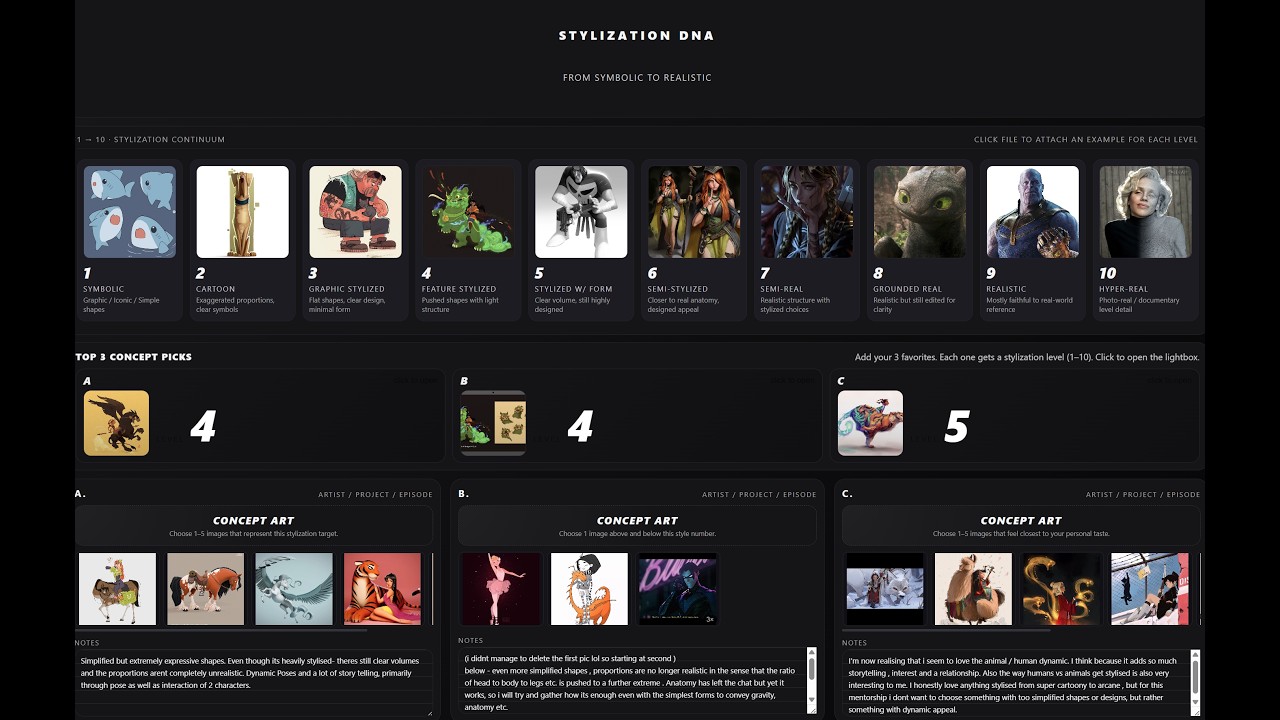 Stylized 3D Character Art Mentorship - Stylization DNA