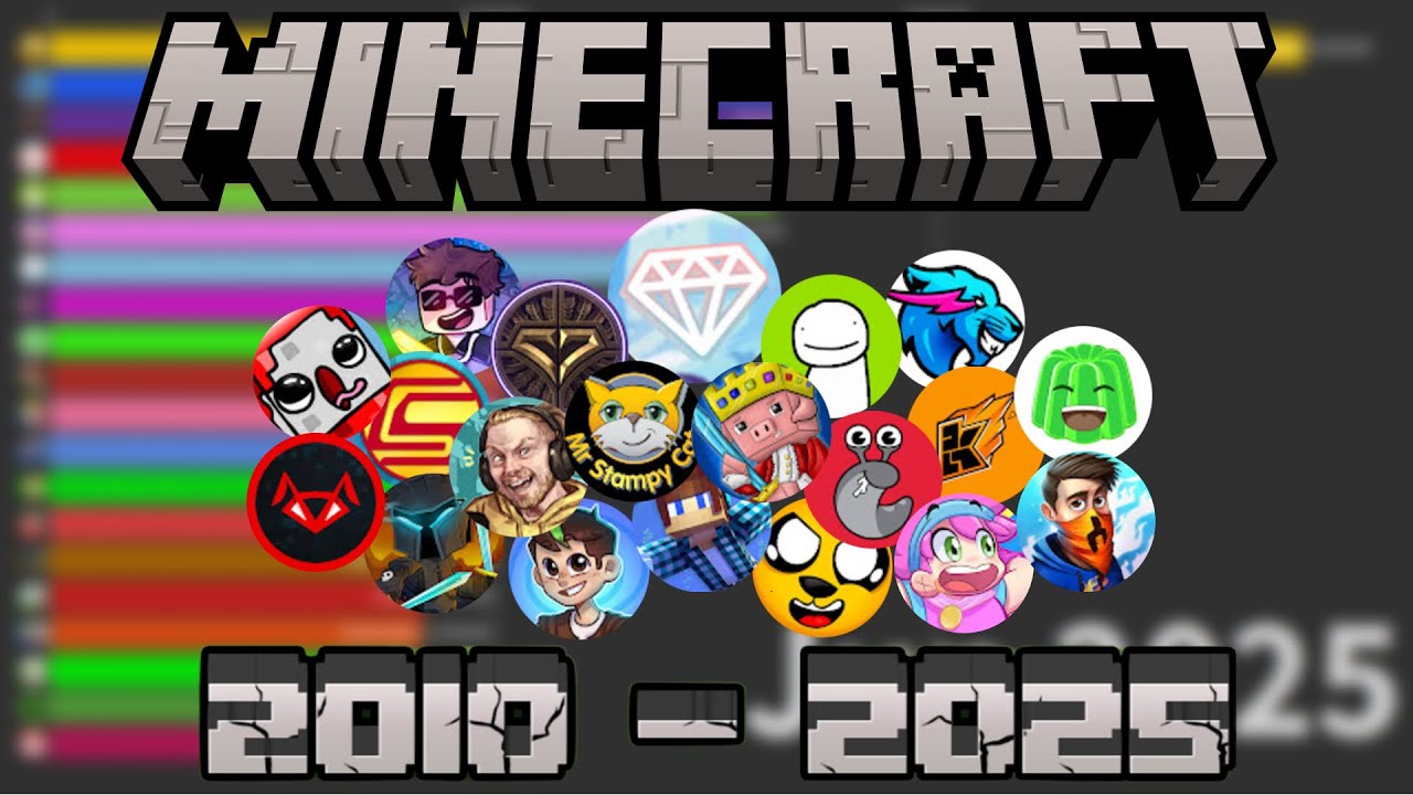 History Of The Most Subscribed Minecraft Youtubers (2010 - 2025)