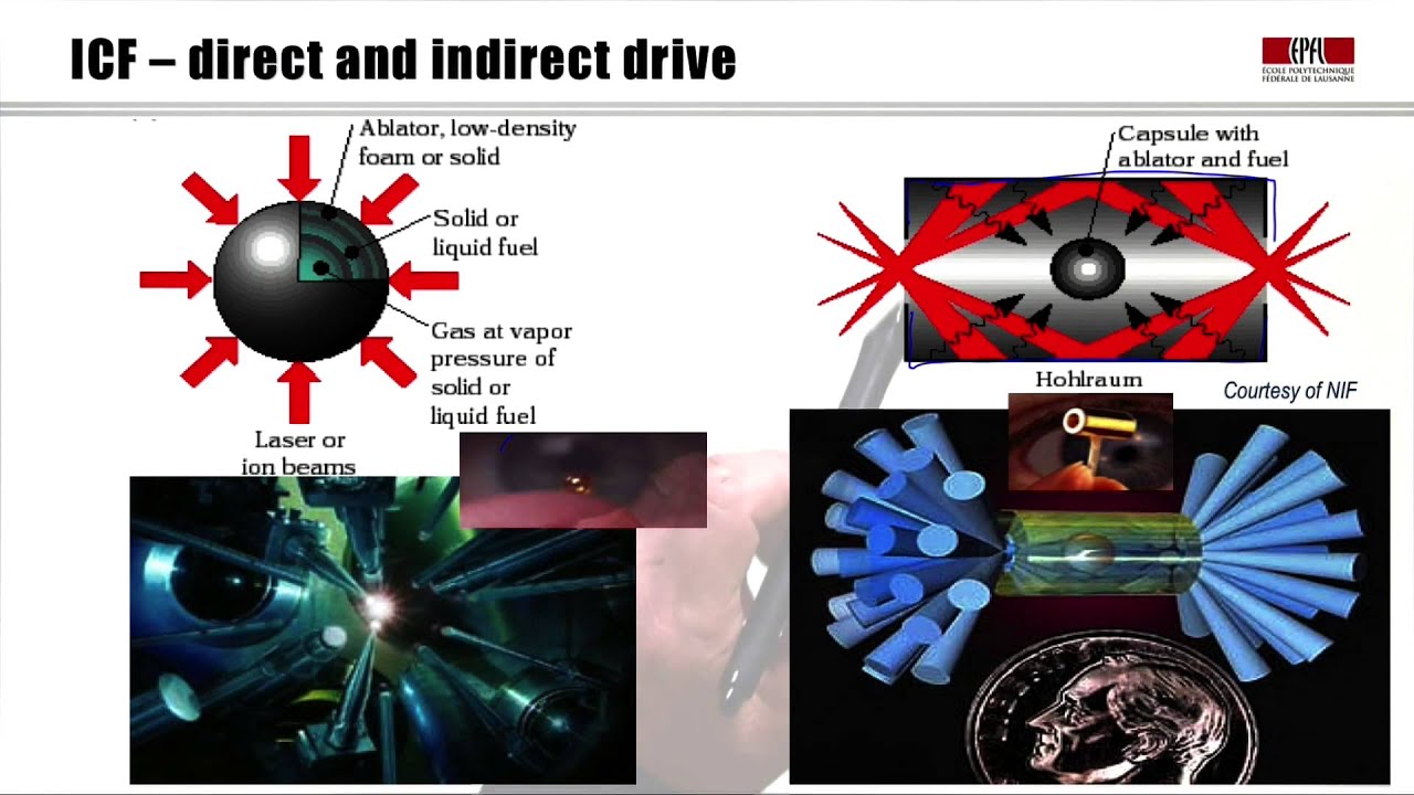6c Fusion: inertial and magnetic approaches