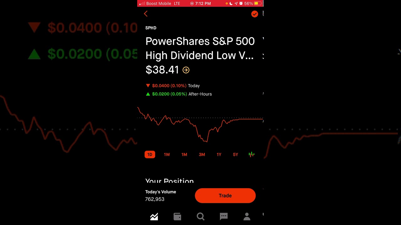 SPHD Index Review!
