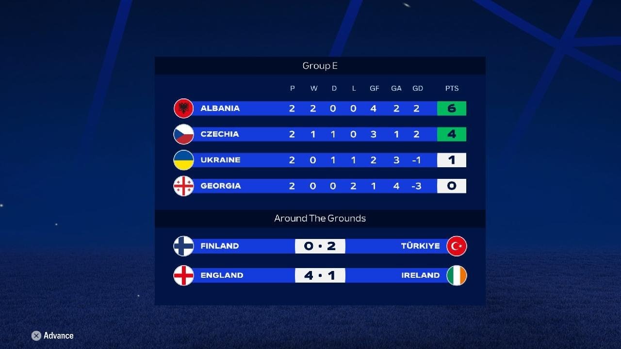 Albania vs Ukraine Uefa Nations League