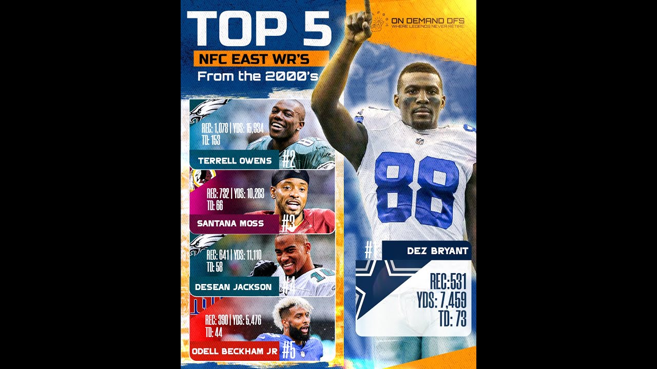 TOP 5 NFC EAST WR's OF THE 2000's