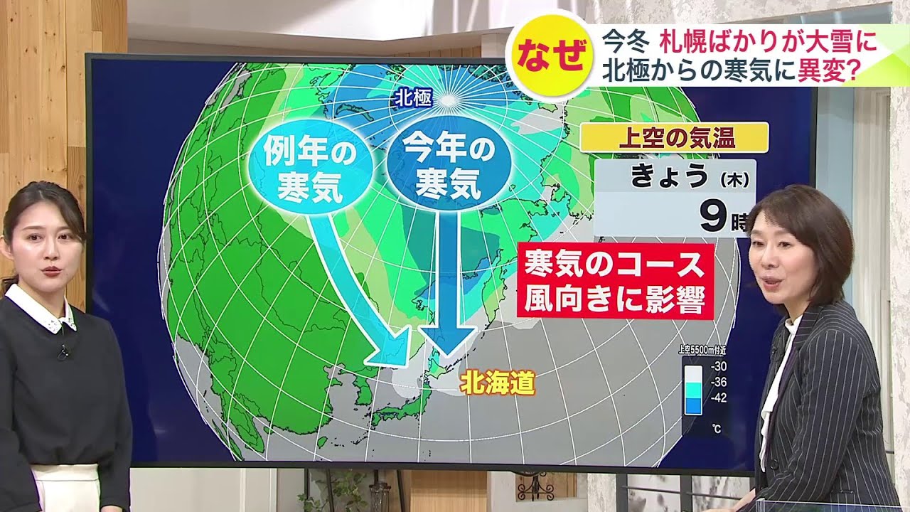 【なぜ札幌ばかり大雪に？】積雪が平年の1.5倍…札幌や小樽で大雪続く 北極から
