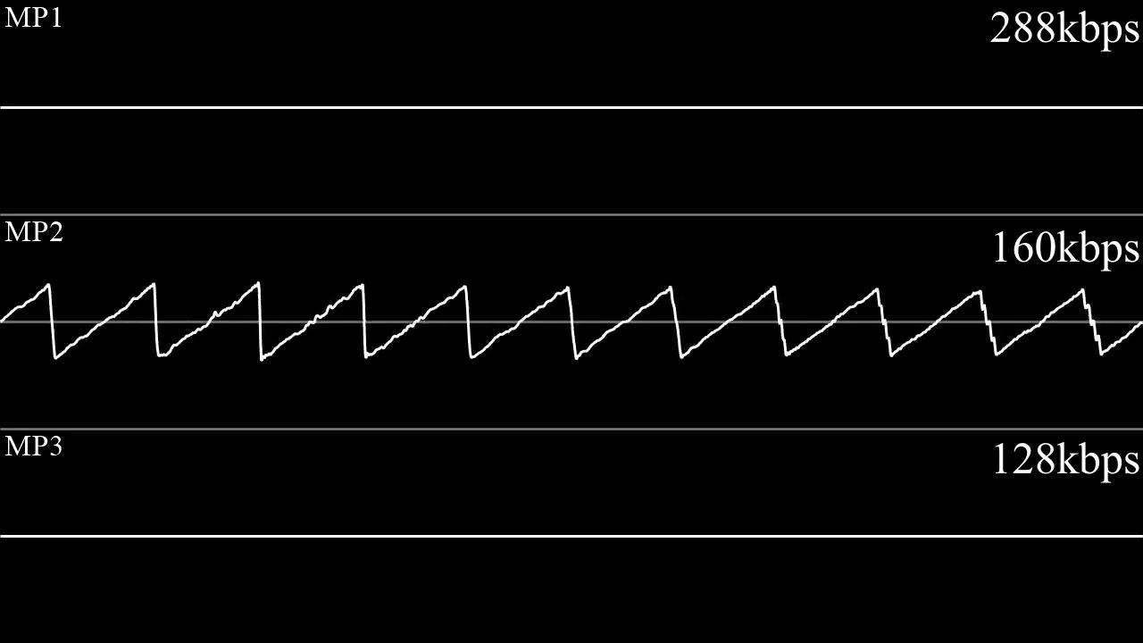 .mp1 vs .mp2 vs .mp3 sound comparison