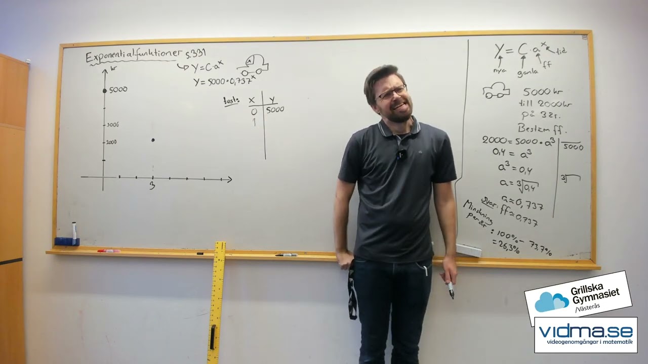 Matematik 1. EXPONENTIALFUNKTIONER, y=Ca^x.
