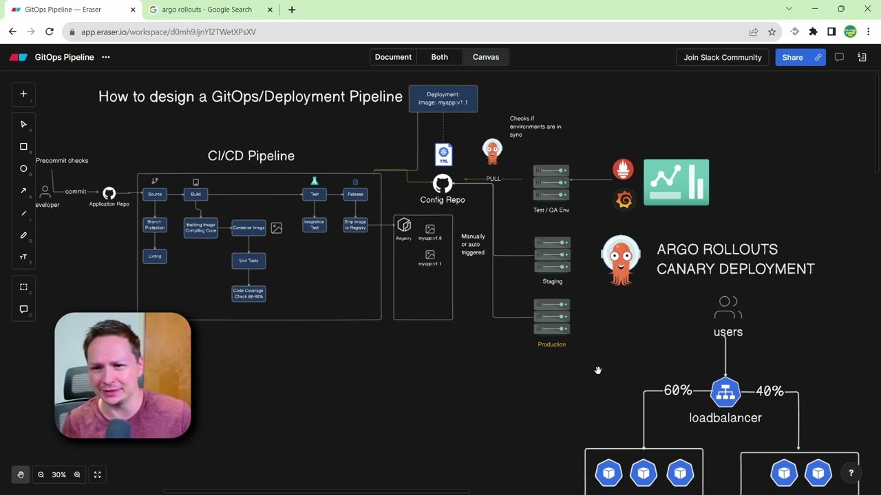 Как спроектировать конвейер развертывания (GitOps)