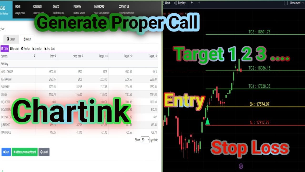 Chartink  Screener  Generate Entry Target Stoploss
