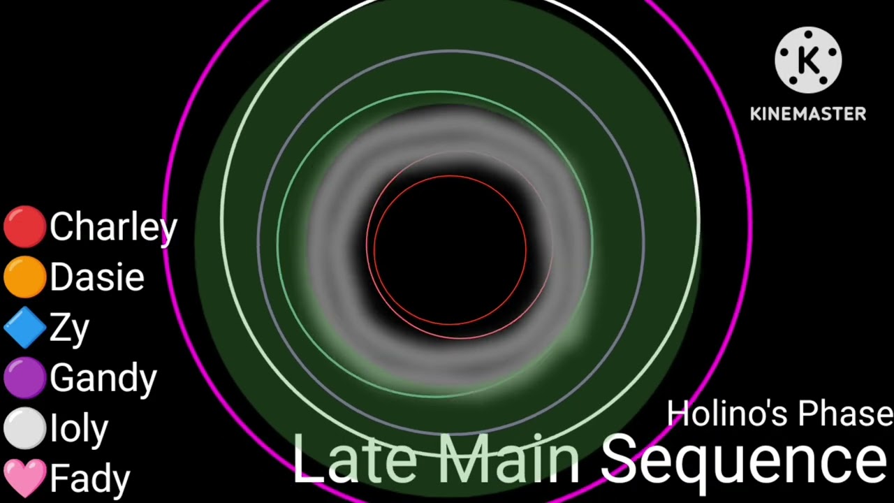 History and Future of my system (ZyDuyJN's System).