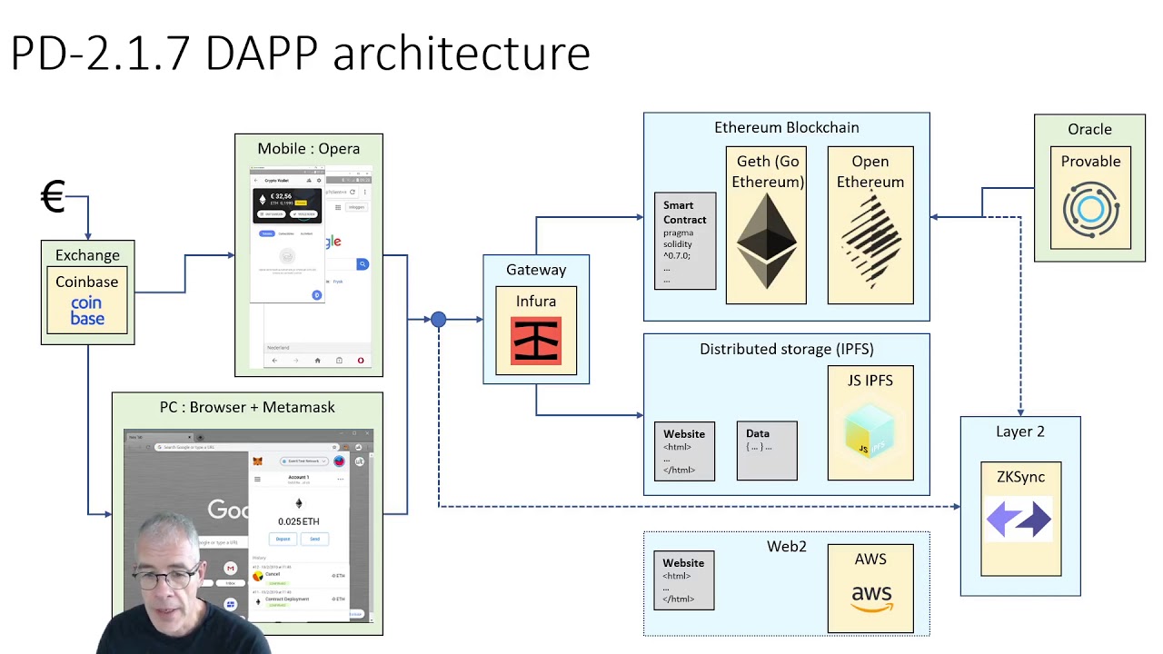 PD-2.1.7 DAPP architecture