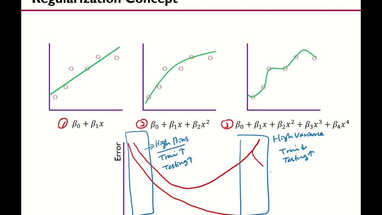 [핵심 머신러닝] 정규화모델 1(Regularization 개념, Ridge Regression)
