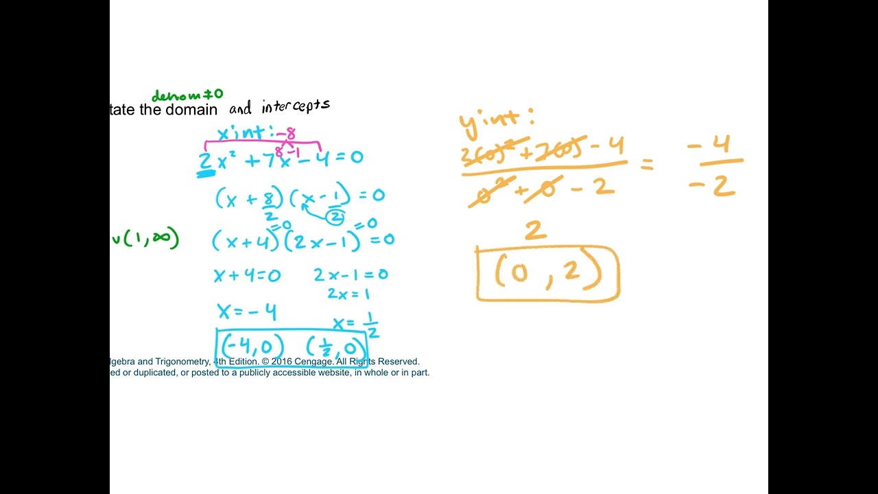 1.6 MFCA 3.6 RATIONAL FUNCTIONS
