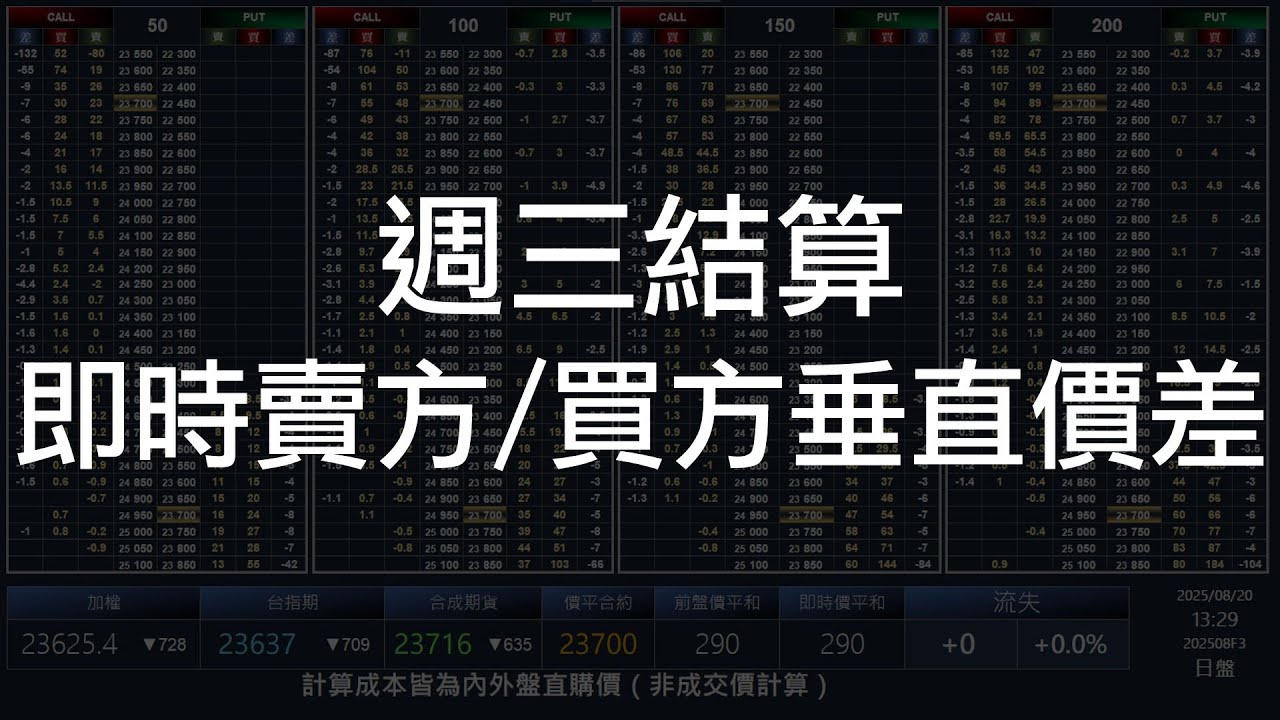 （抖內版）即時垂直價差成本 02/03 202602w1 台指選擇權 夜盤