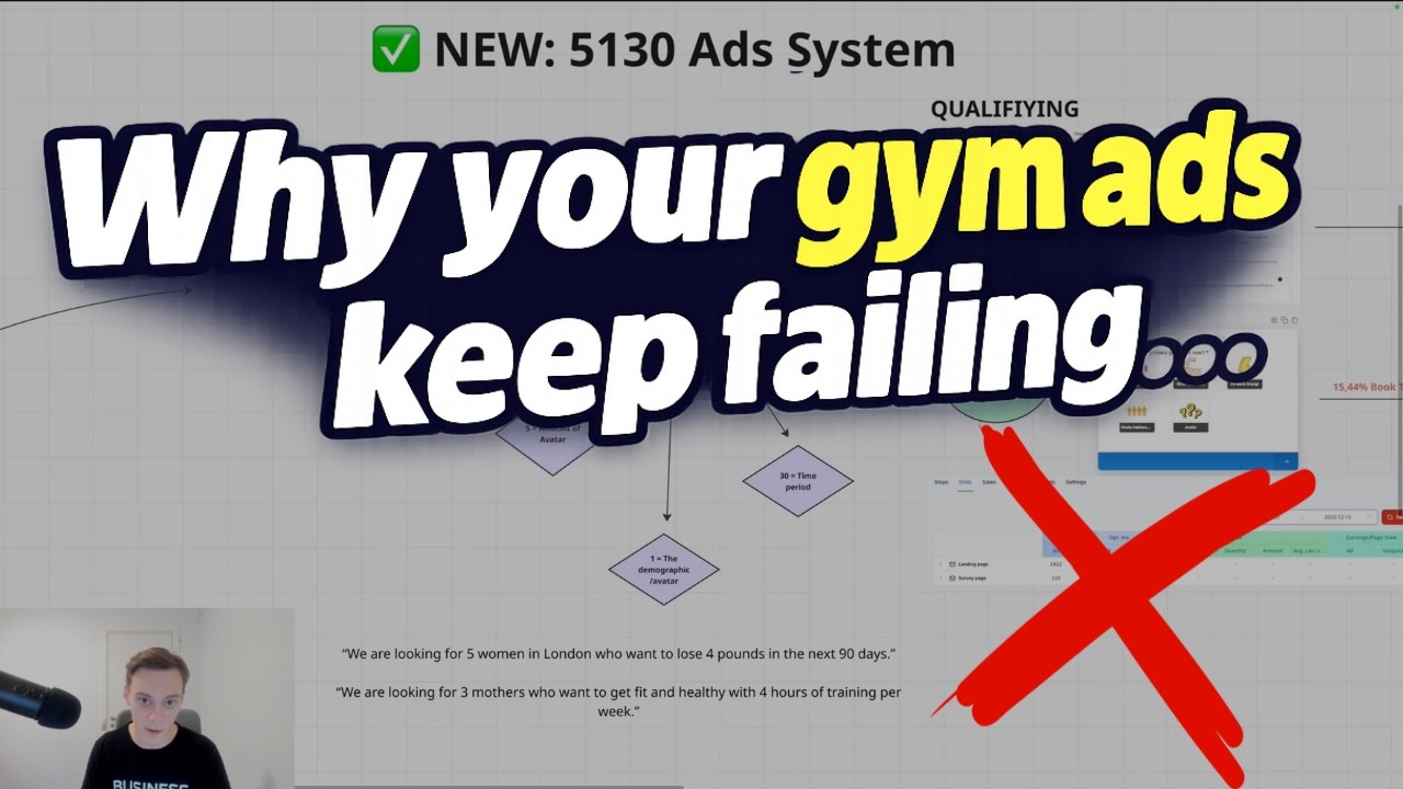 Why Your Gym’s Facebook Ads Keep Failing (and the last strategy you'll ever need...)