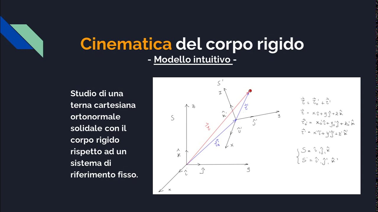FISICA I: La Dinamica dei sistemi - IL CORPO RIGIDO (3.3)