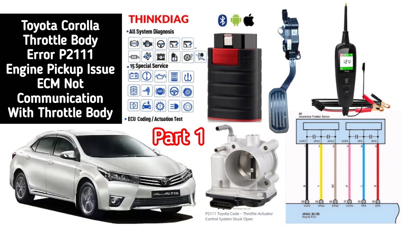 Toyota(Part1)