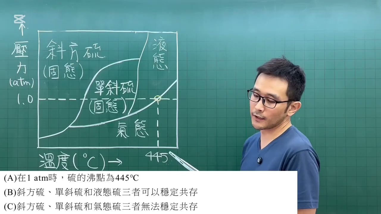 112學測自然考科第21題-硫能夠以兩種不同的固態形式穩定存在，分別是斜方硫與單斜硫。小智對此很感興趣，找出了硫的相圖（如圖 5）。依據該圖，下列敘述哪些正確？（應選 3 項）