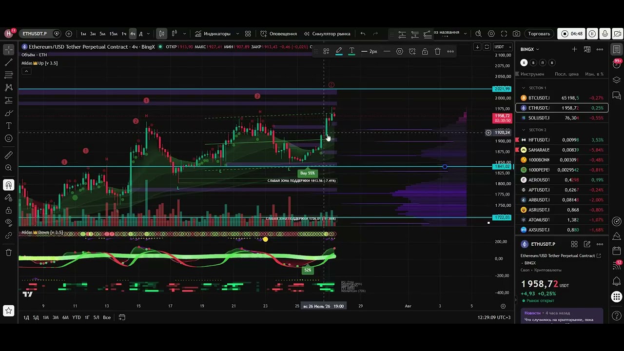 BTC ETH + торговые идеи по альтам - зоны интереса на сегодня