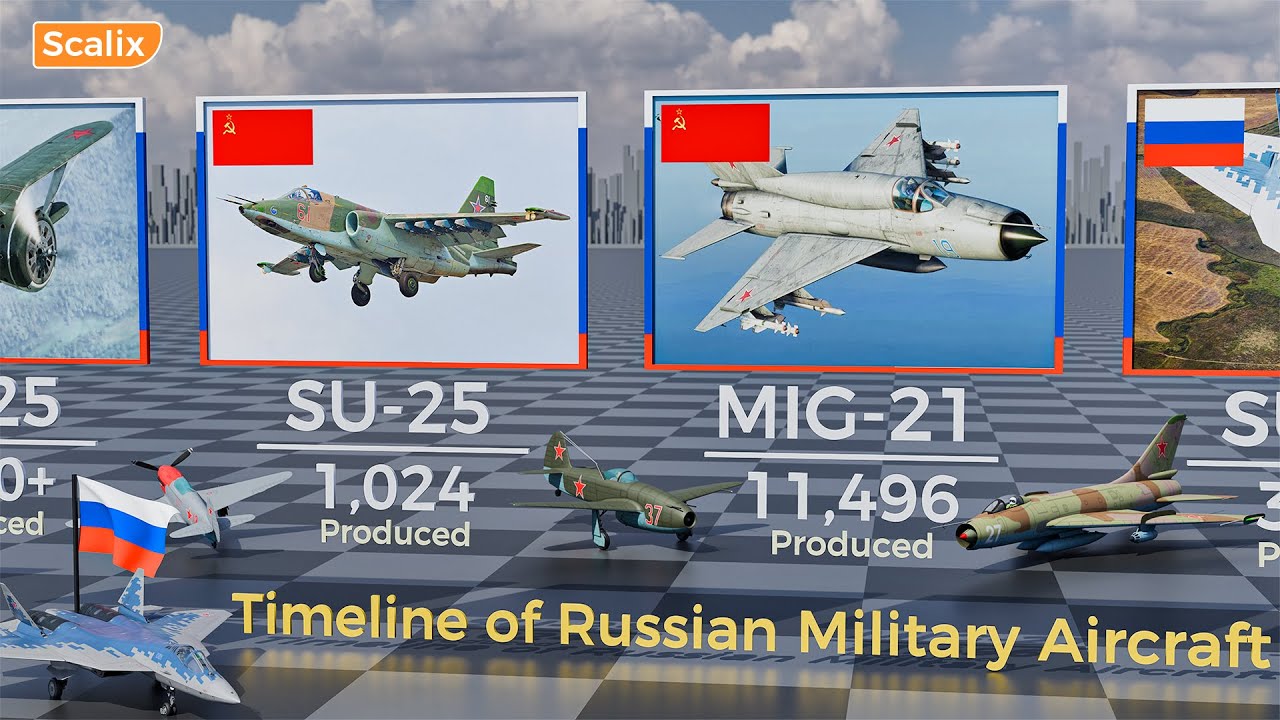 Timeline of Russian Military Aircraft | 100 Years of Air Superiority