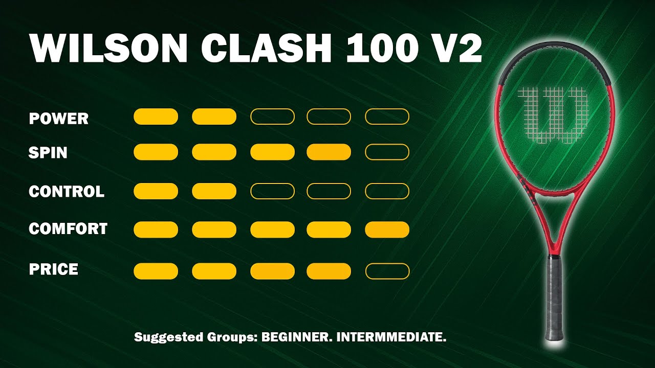 1,000 Round Review | Wilson Clash 100 V2