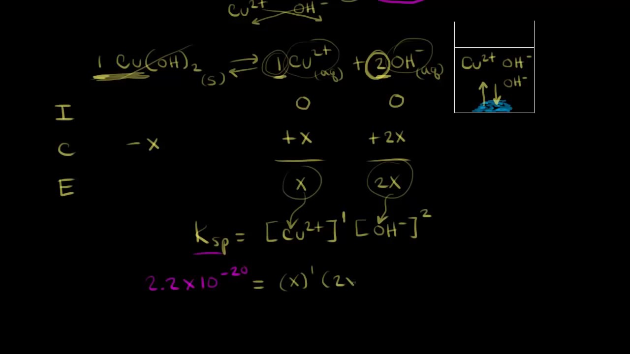 Solubility from the solubility product constant | Chemistry | Khan Academy