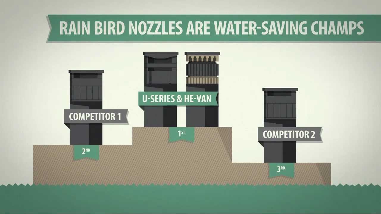 Rain Bird Spraynalysis: Even Coverage Test