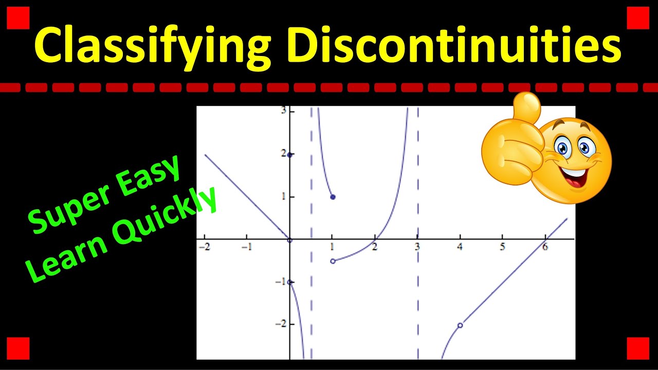 Classifying Discontinuities in Calculus