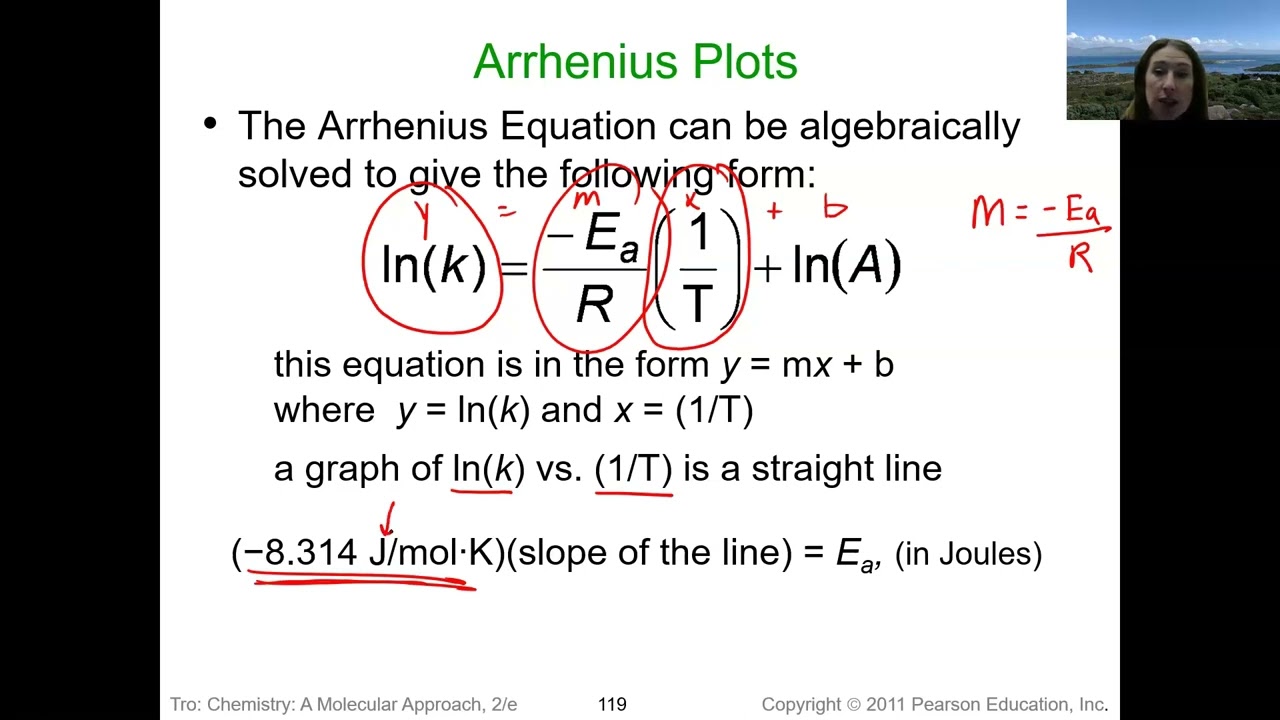 More on activation energy (collision theory), mechanisms, catalysts