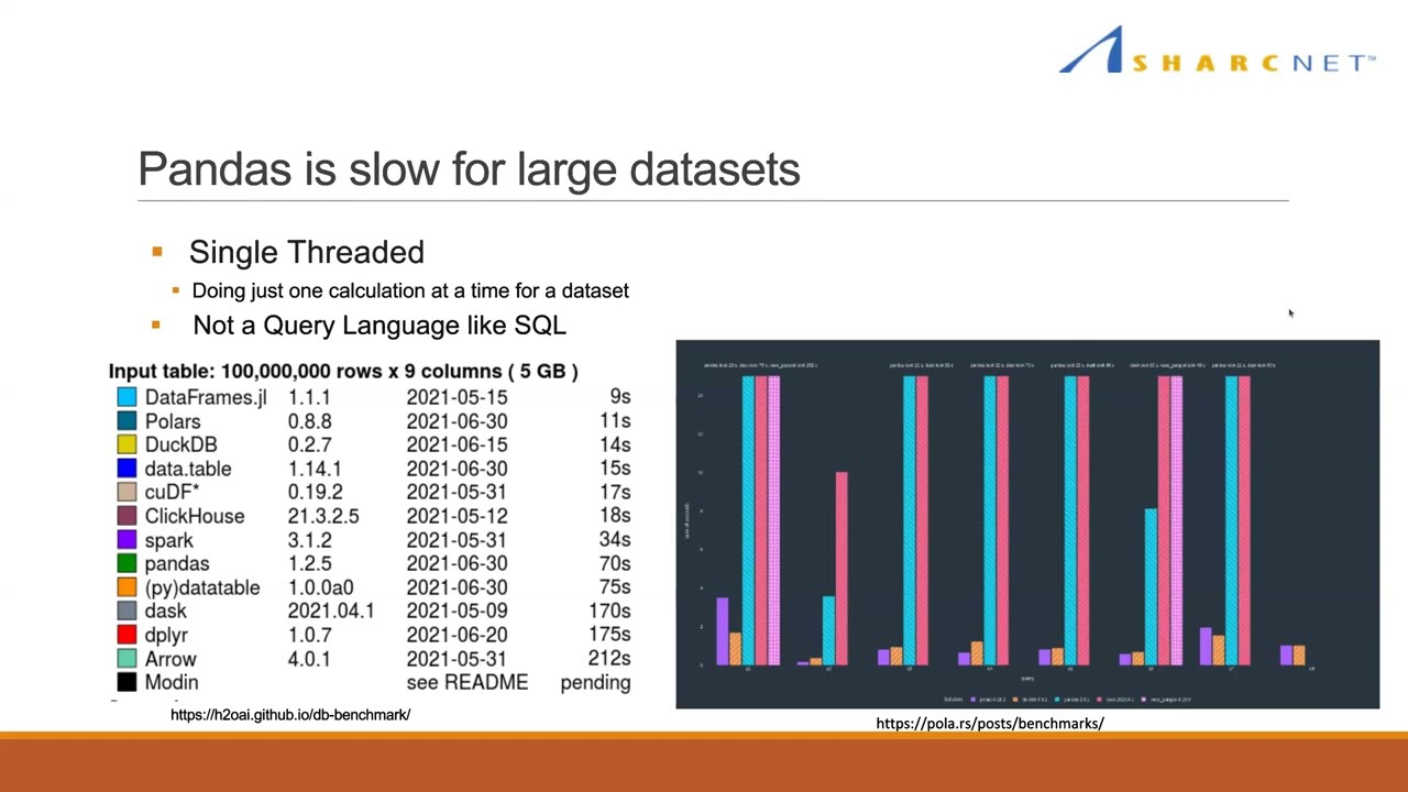 Accelerating data analytics with RAPIDS cuDF