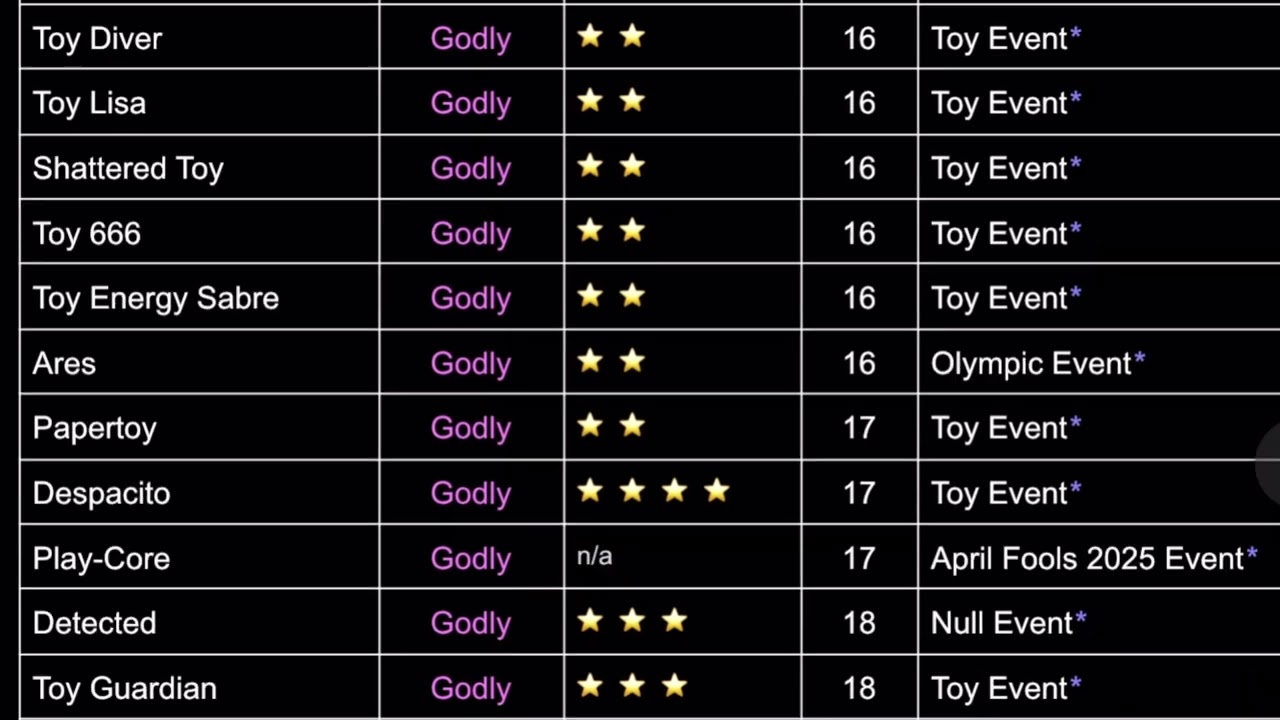 Guesty Value List 10/17/25