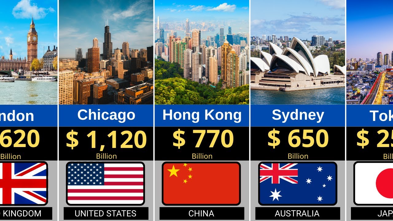 Richest Cities in the World by GDP