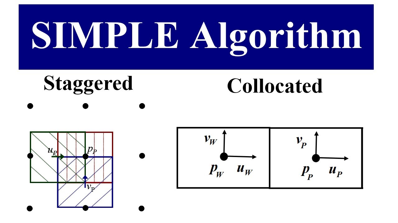 SIMPLE Algorithm in Staggered and Collocated Grid Arrangements