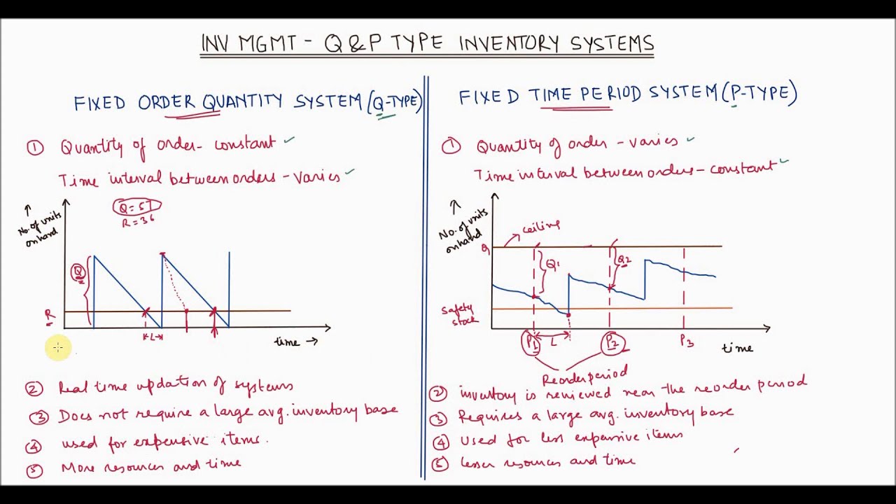 Type of Inventory replenishment systems