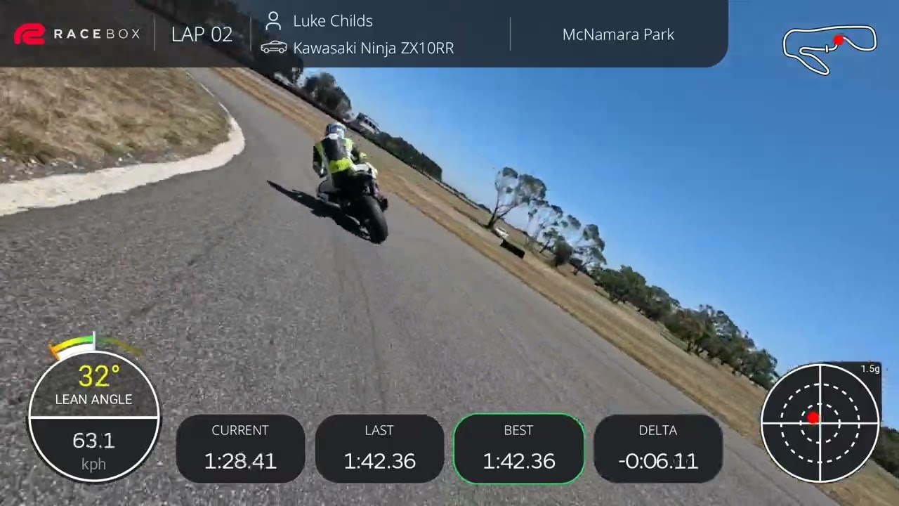Day 1 at Mac Park South Australia, with 