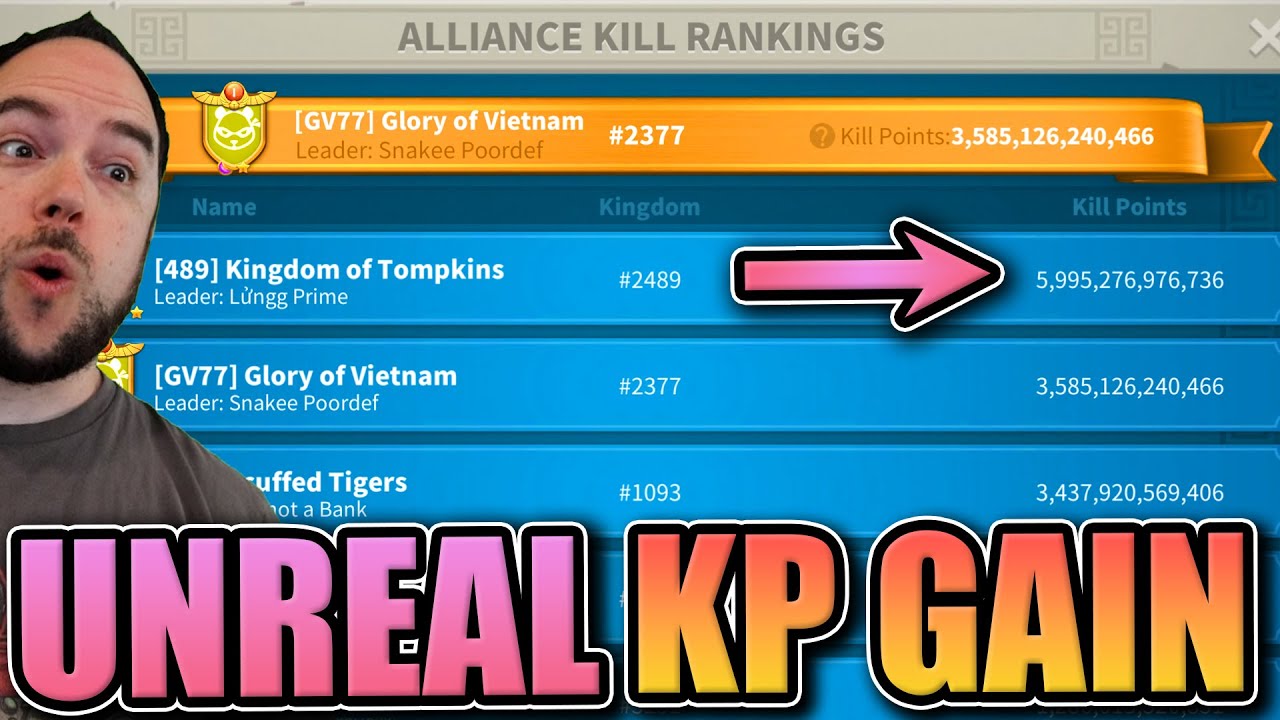 The data is jaw-dropping [highest KP in a single KvK?] Rise of Kingdoms